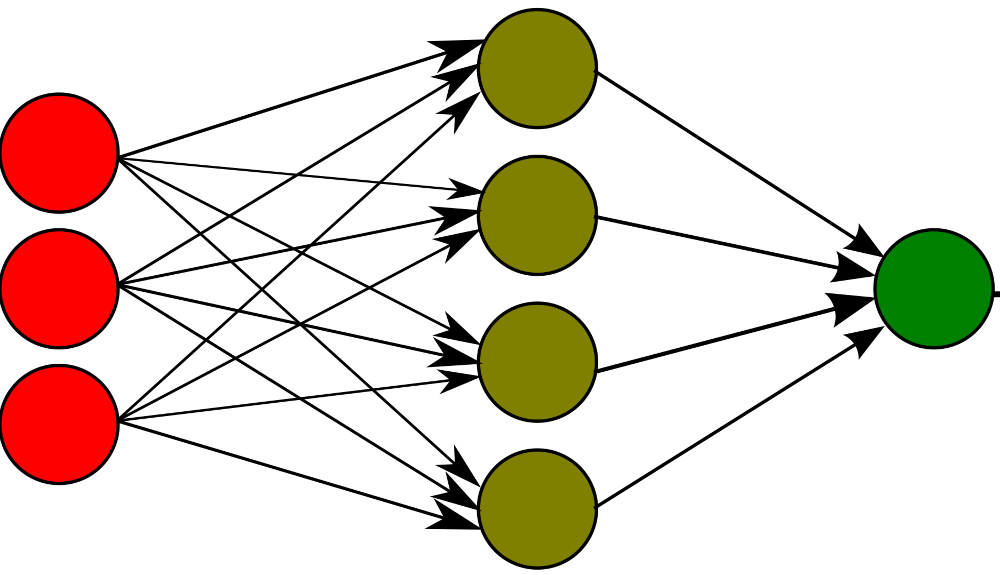 RNN